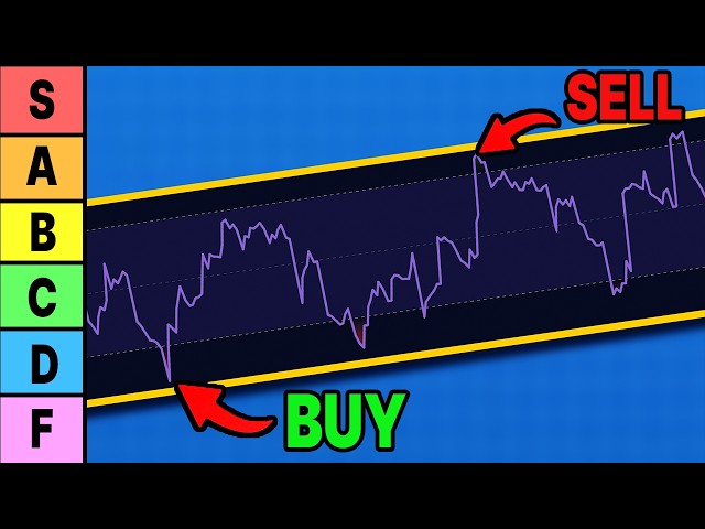 I Ranked The Most Popular Trading Indicators