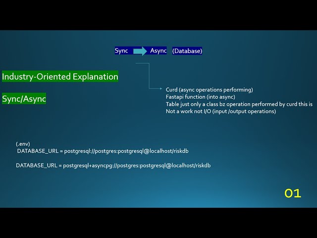 Frontend async Backend async DataBase async - Industry Related Sync/Async