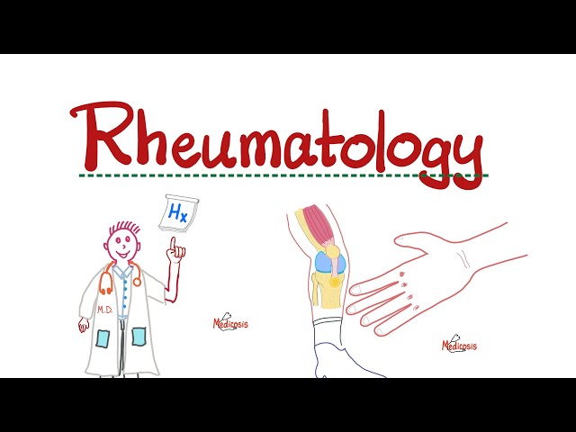 Rheumatology...Examining the patient