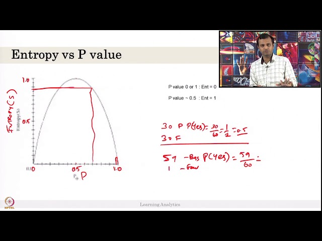 Week 9-Lecture 52 : Decision Tree Classifier