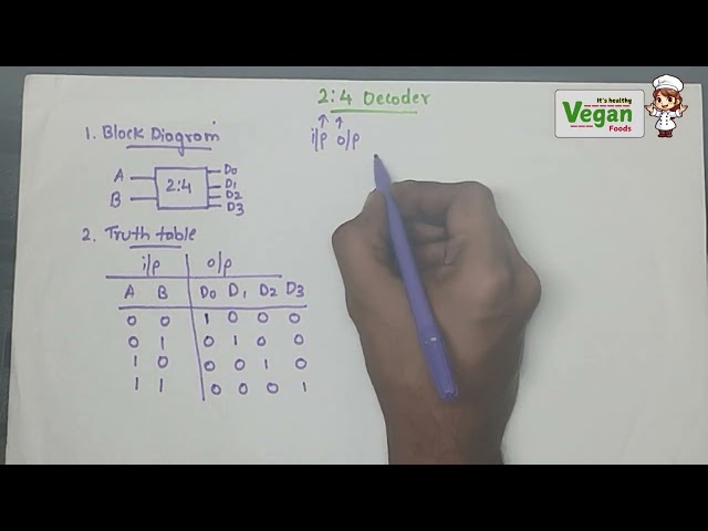 2:4 decoder | digital electronics| All Universities