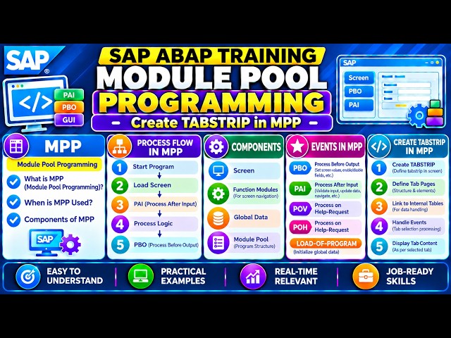 Session 35: SAP ABAP Module Pool Programming –Creating TABSTRIP in MPP