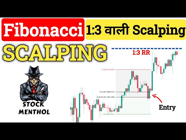 Fibonacci Scalping Strategy That Gives 1:3 RR Entries