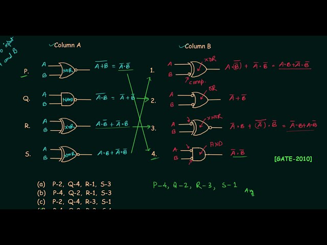 GATE Solved Problems (2010) | Logic Gates | Digital Electronics