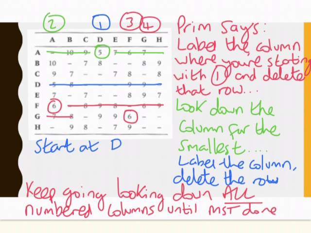 Prim's from a matrix - Maths in Minutes