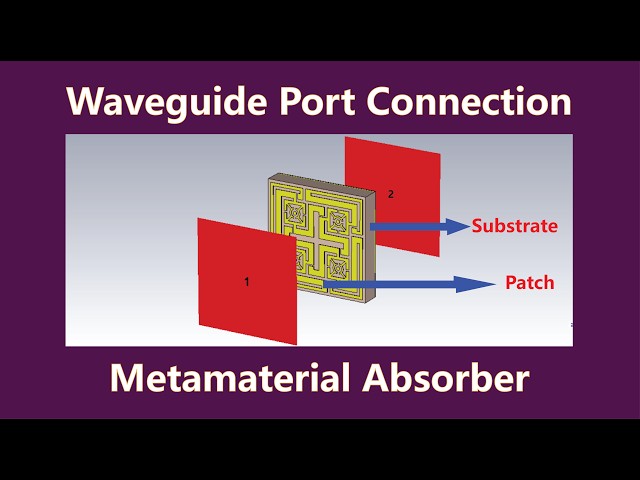 Electromagnetic Metamaterial Waveguide port connection II Apurba Ray Chowdhury