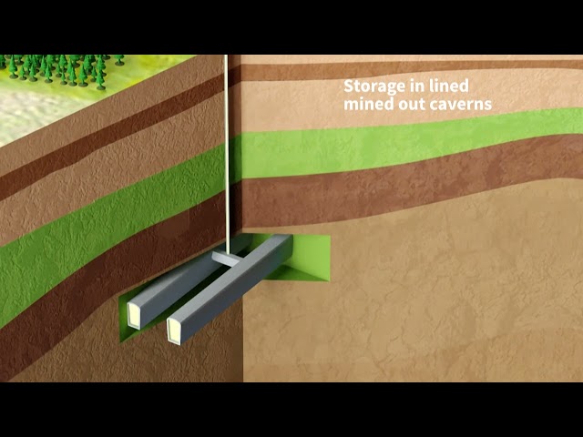 UNDERGROUND STORAGE OF NATURAL GAS