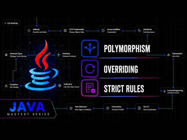 Java : @Override & Covariant Return Types, Rules of Polymorphism (Visibility, Exceptions & more)