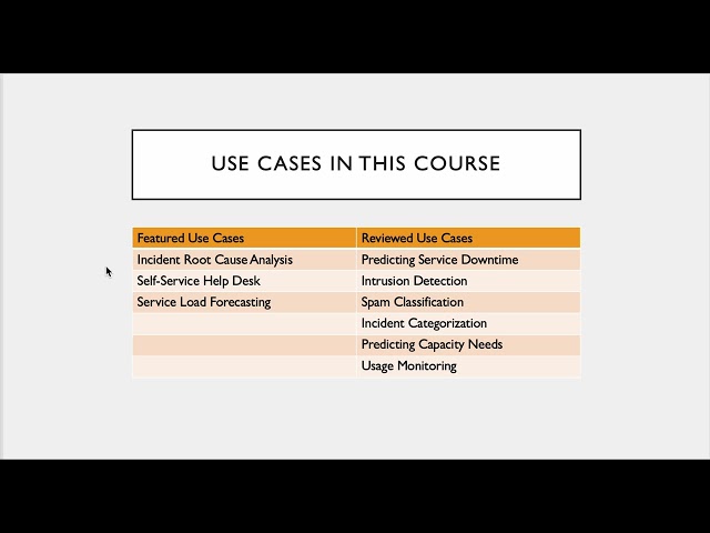 6 ITOPs Use Cases