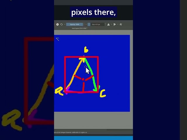 Triangle Bounding Boxes #math #rasterization #gamedev #vtuber