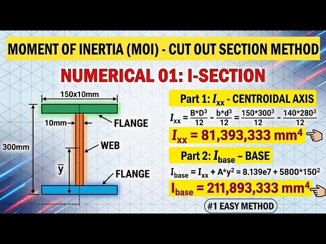 Moment of Inertia of I-Section | Cut Out Section Method (Easy Method)