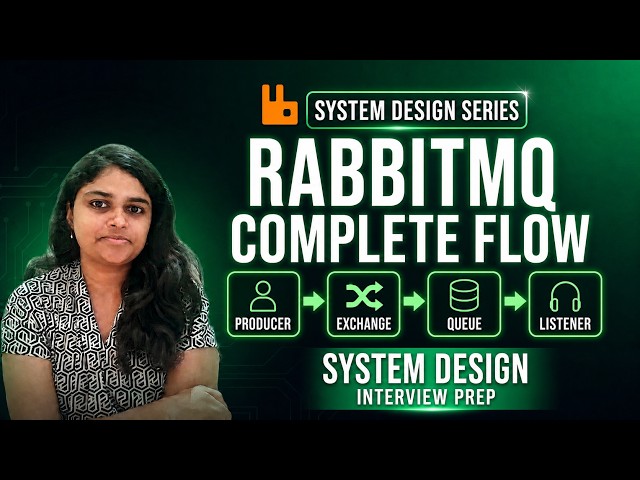RabbitMQ Complete Flow Explained | Producer → Exchange → Queue → Listener | Spring Boot + CloudAMQP