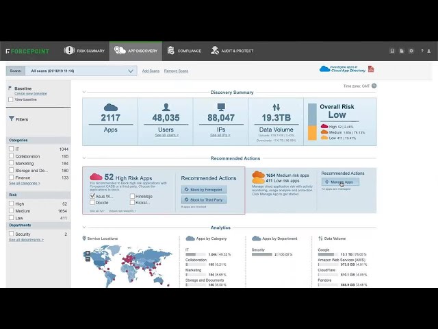 CASB Overview | Forcepoint