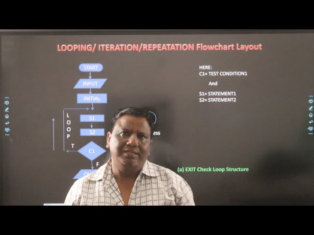 Flowchart for Loop | Control Structure of Flowchart