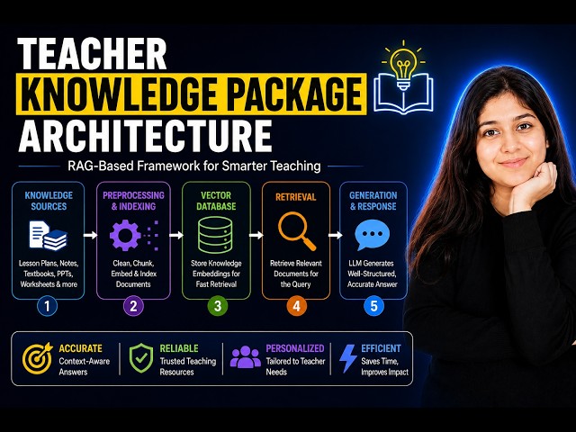 Teacher Knowledge Package: RAG-Based Architecture