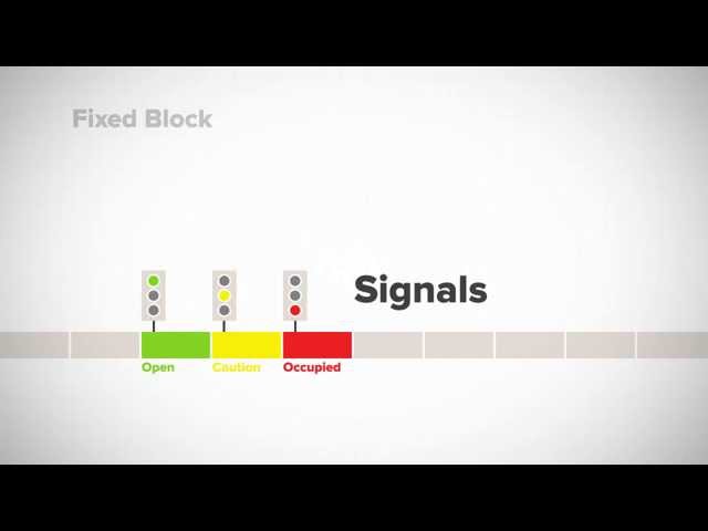 How CBTC Works