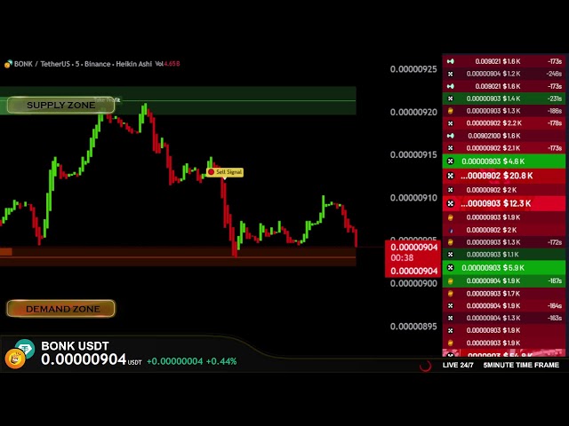 BONK Live  : Trading chart with buy & sell signals 🕒M5 #crypto