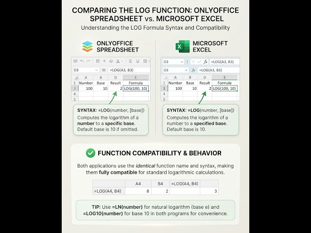 The LOG() Formula (Only Office vs Microsoft)