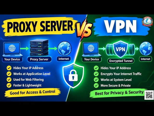 Proxy Server vs VPN | Difference Between Proxy and VPN with Example