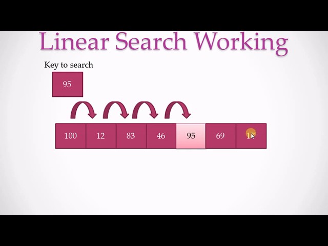 Working | Linear Search | Searching Technique | Data Structures | Hindi