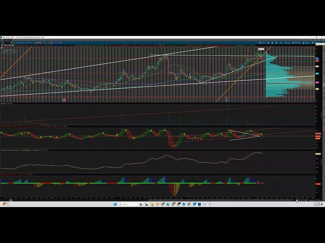 8-4-26 #AMC $AMC chart video