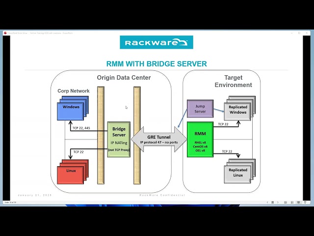 RackWare Academy: Introduction and Core Concepts of Cloud Migration and Disaster Recovery