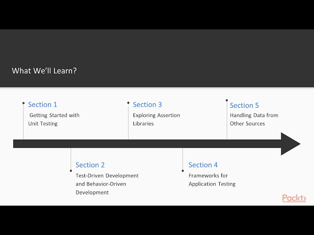 The Complete JavaScript Unit Testing Guide: Course Overview | packtpub.com