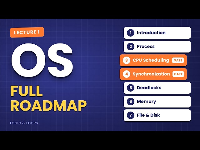 Operating System Syllabus: 7 Modules in the Right Study Order | GATE 2027 | Lecture 1I