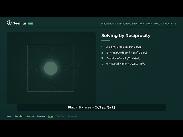 A circular current loop of radius R is… | JEE Main 2026 Magnetism and Magnetic Effects of Current