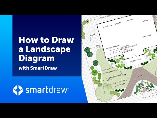 How to Draw a Landscape Diagram with SmartDraw | SmartDraw Dashboard