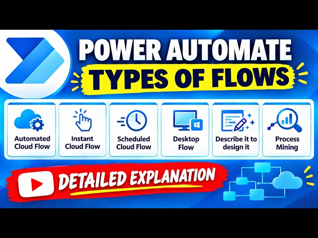 3. Microsoft Power Automate Flow Types Explained