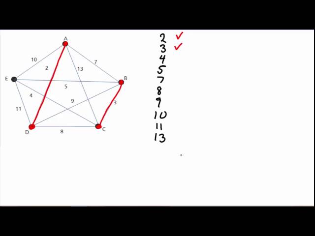 Cheapest Link Algorithm