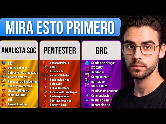 No Elijas el Trabajo EQUIVOCADO en 2026 (Analista SOC vs Penteser vs GRC)