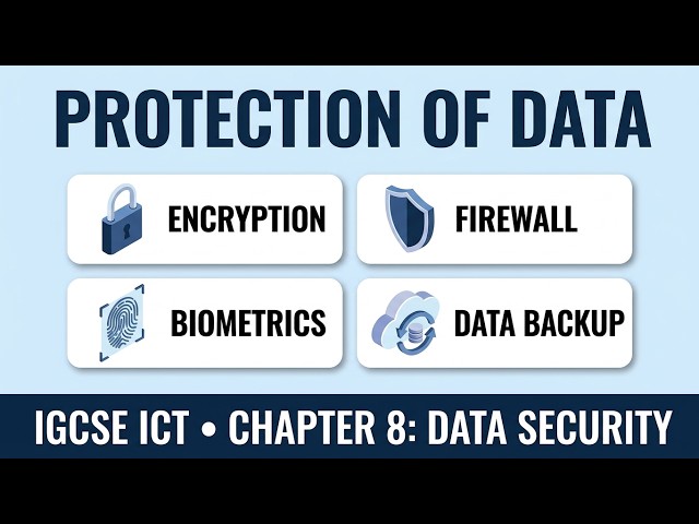 Chapter 8: Data Security - (Protection of Data)