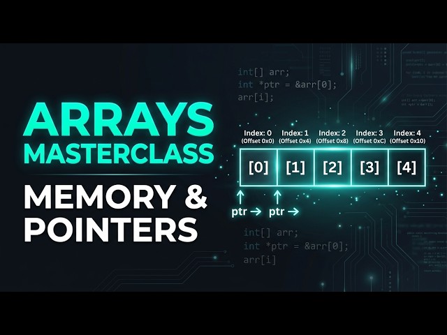 Array Algorithms Masterclass: The Only Template You Need for Coding Interviews
