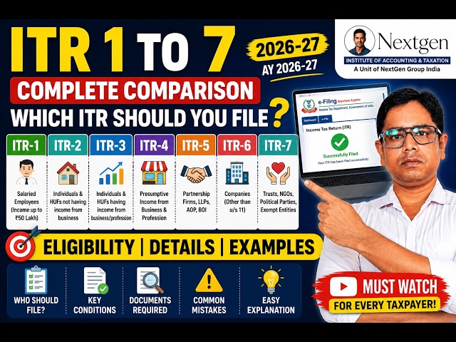 ITR 1 to ITR 7 Explained | Which ITR Form Should You File? | Complete Guide 2026-27