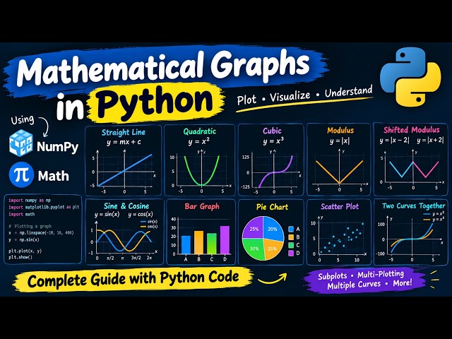 Mathematical Graphs in Python | Straight Line, Parabola, Modulus, Cubic, Bar & Pie Charts | NumPy