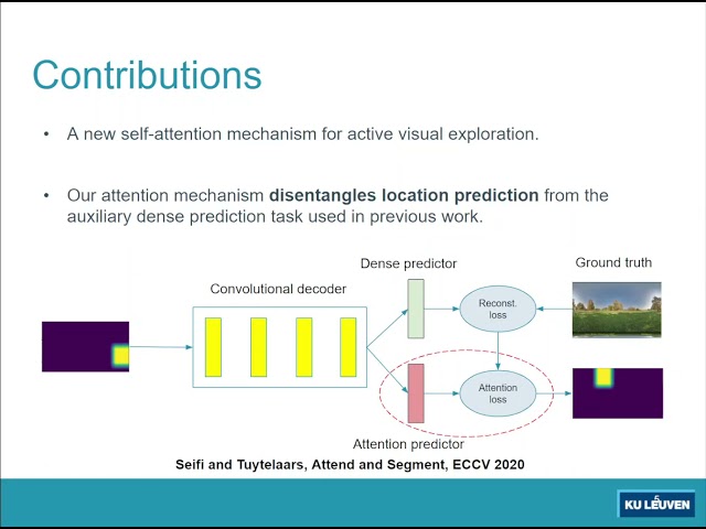 Glimpse-Attend-and-Explore: Self-Attention for Active Visual Exploration