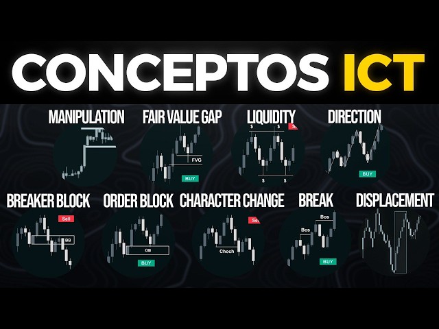Los Mejores Conceptos De ICT Explicados En 27 Minutos | ICT Gratis