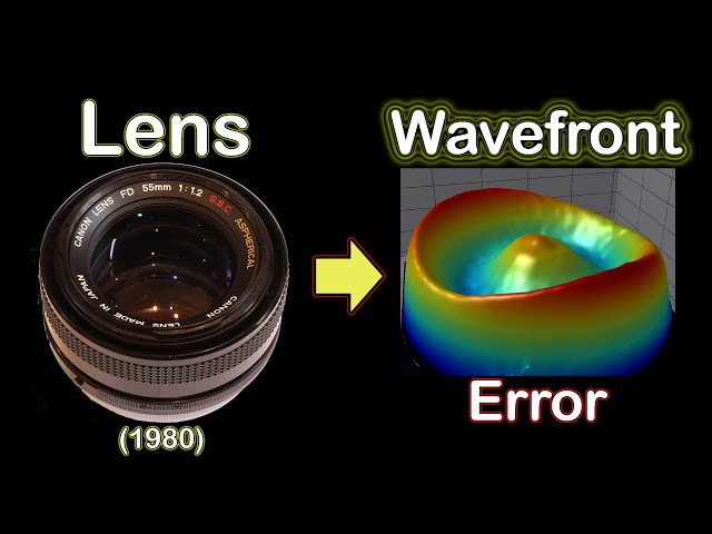Optical Interferometry Part 2: Measuring Optics with a Zygo GPI LC