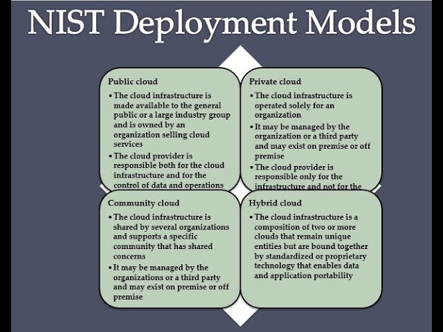 CLoud computing- NIST deployment model (English) #scribd