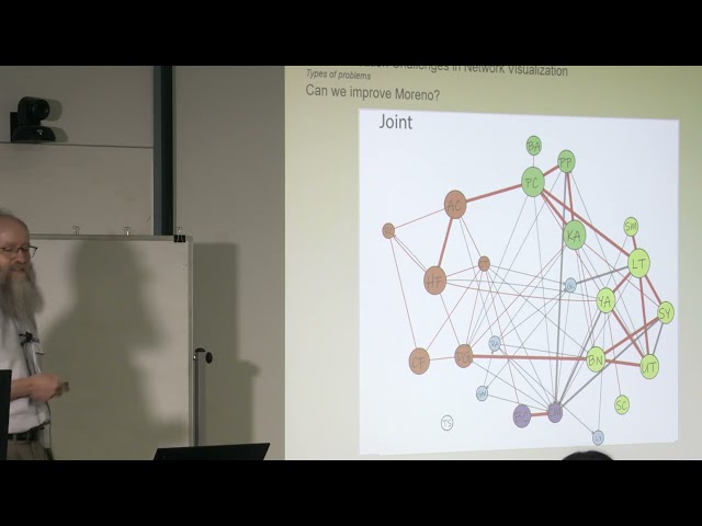 SN&H 2025: Data Visualization