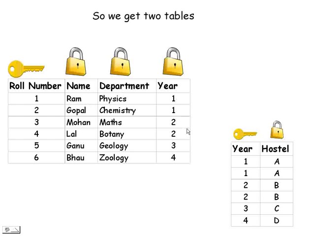 M S database normalization 2