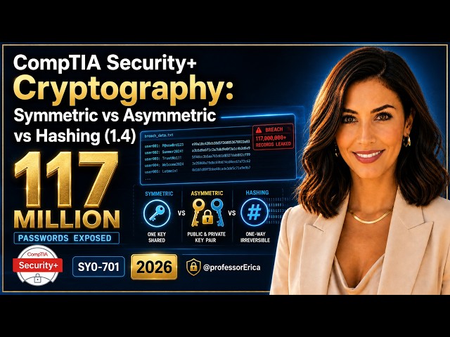 CompTIA Security+ Cryptography: Symmetric vs Asymmetric vs Hashing (1.4)