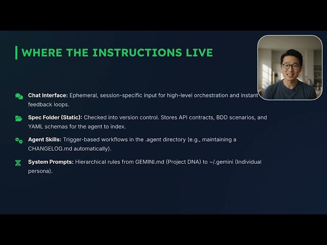 SPEC Driven Development Architecture 