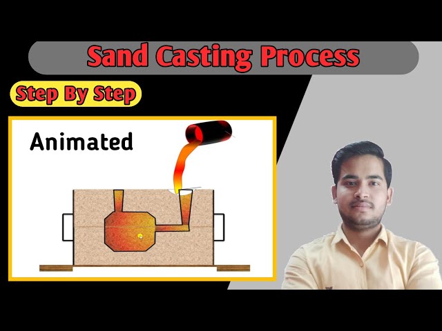 Sand Casting ⚒️ Process in Manufacturing🔥 | Sand casting Animation  | Sand casting  process in Hindi