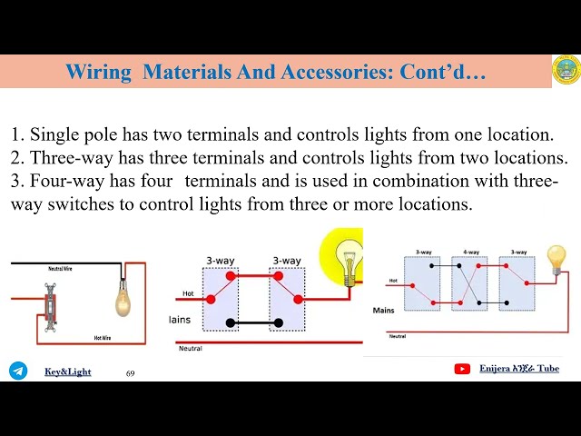 Electrical Workshop practice I