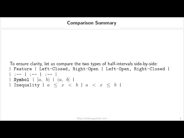 Half-Open and Half-Closed Intervals