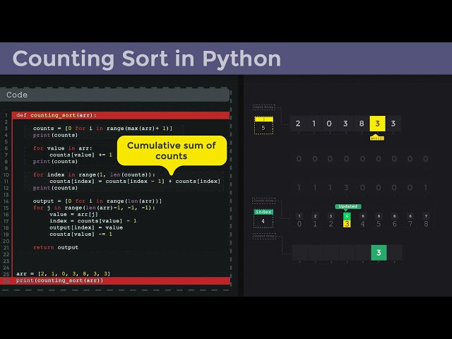 Mastering Counting Sort in Python: A Simple Visualized Guide in 5 Minutes!