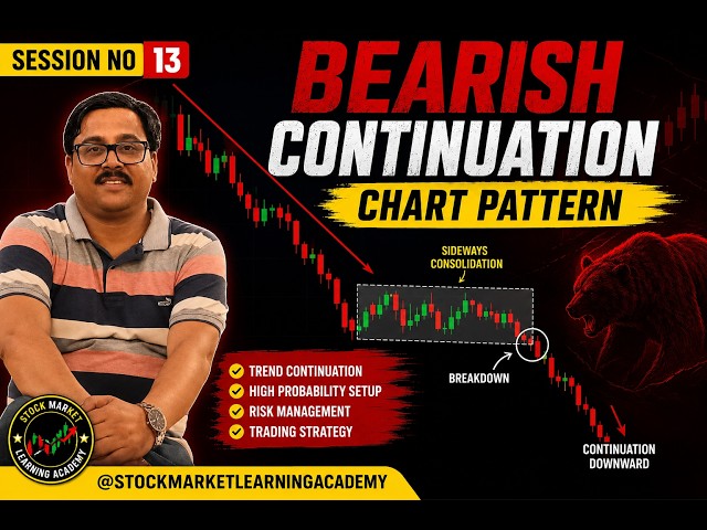 Bearish Continuation Pattern Trading Strategy | High Probability Breakdown Setup | Session No. 13